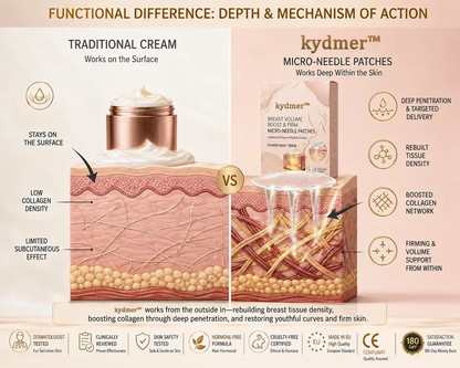 kydmer™ Nano-Microneedle Bust Lift Patches ✨