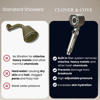 💧 High Pressure. Advanced Filtration. Luxury Spray Experience. 🚿